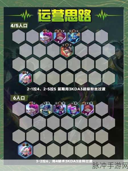 云顶之弈AI程序阵容大揭秘,哪个才是上分利器?