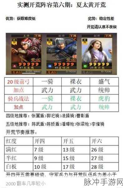 三国志战略版夏太黄阵容，持续战斗还是适时转型？