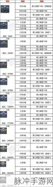 宝藏迷踪，黎明之海班加西隐藏宝物全攻略，冒险家们的终极挑战！