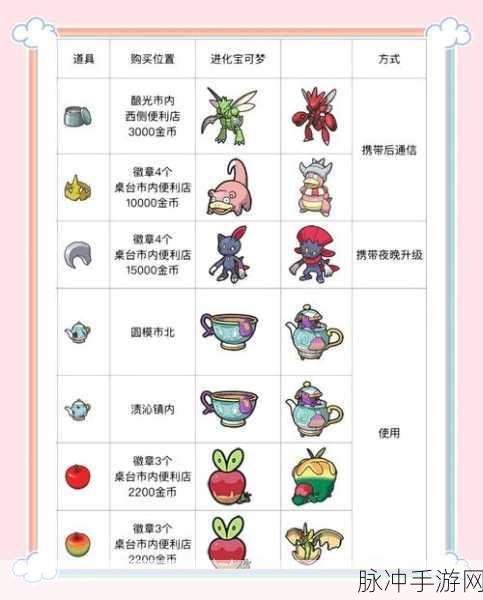 口袋妖怪复刻,揭秘熔岩蜗牛的栖息地图