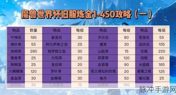 魔兽世界怀旧服正义试炼，详尽任务流程攻略