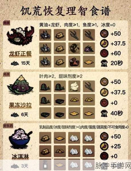 饥荒游戏中龙虾资源的无价之宝，策略与价值深度解析