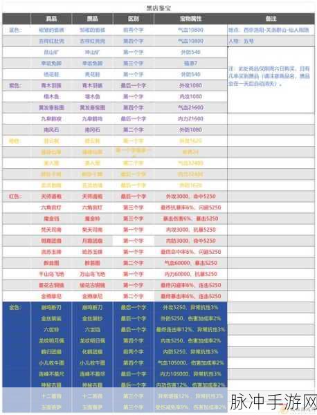 东方不败手游深度探索，江湖悬赏全攻略与资源管理秘籍