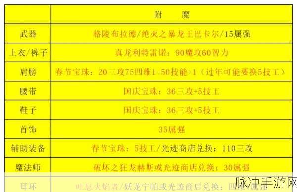DNF男气功闪击套装，技能加成与玩法详解