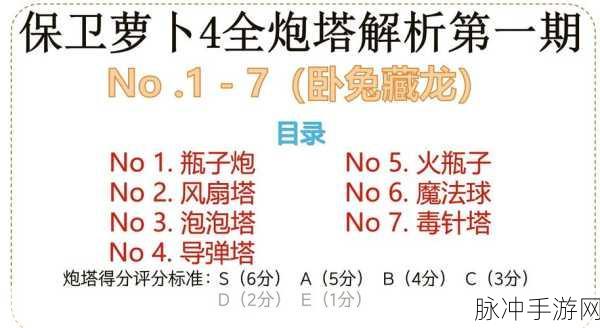 保卫萝卜3策略盛宴,减速炮塔布阵秘籍,解锁全局掌控新境界!