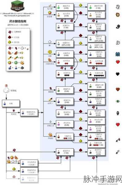 我的世界创意无限，打造高效陷阱的秘籍大公开