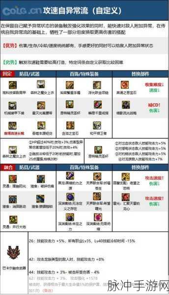 DNF混沌魔灵110版本，新手入门装备搭配与实战技巧全解析