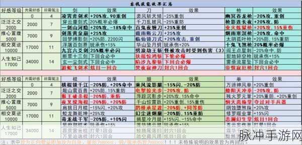 刀塔传奇深度解析,龙骑与圣堂刺客符石搭配秘籍