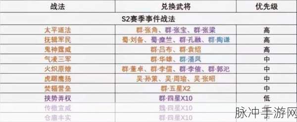 三国志战略版乐进A级战法全攻略,深度解析与实战推荐