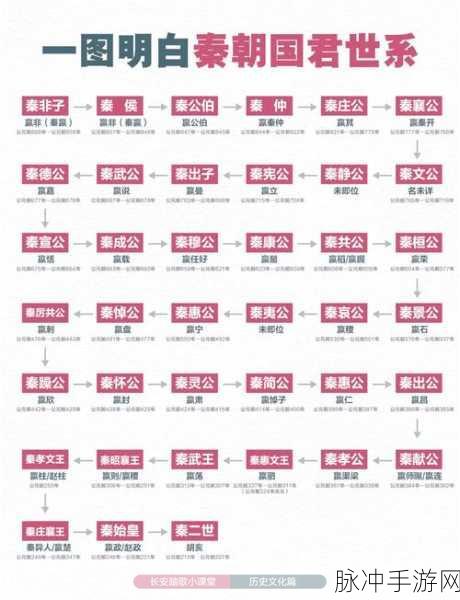 大秦帝国快速升级全攻略,助你称霸六国