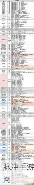 不思议迷宫金罐开启全攻略,解锁冈布奥碎片的奥秘