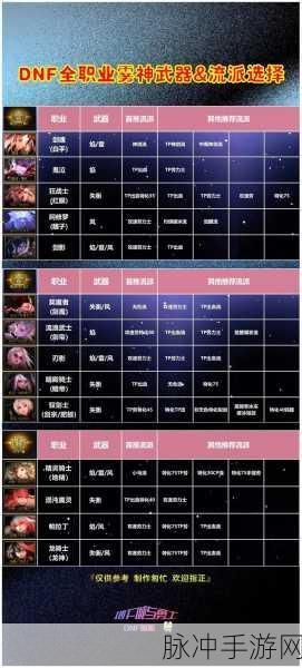 DNF太初雾神武器特效揭秘,六阶段记忆追溯的绚丽之旅