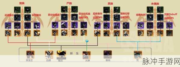 超进化物语图鉴全解析，玩法规则与攻略秘籍