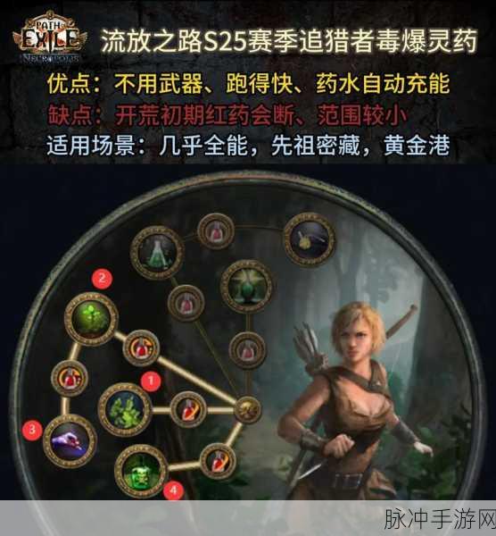 流放之路，弓箭手职业的荣耀征程与技巧揭秘