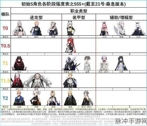 战双帕弥什顶尖S角色养成全攻略