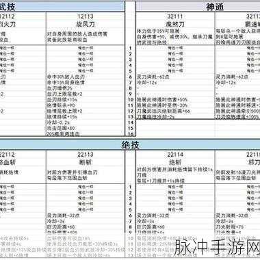 鬼谷八荒,新手发育全攻略与常见问题解答