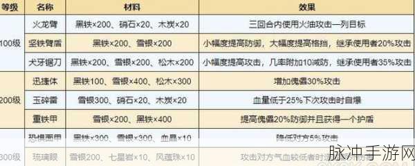 烟雨江湖深度探索，丙型傀儡制作秘术全解析