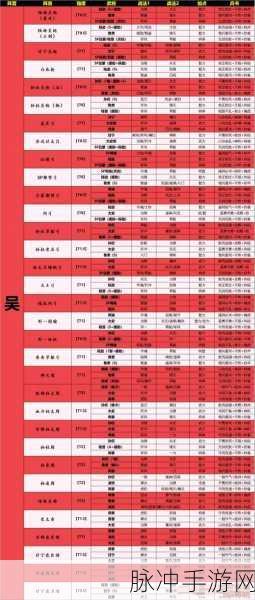 三国志战略版深度解析,韩遂培养价值与暗藏玄机战法搭配