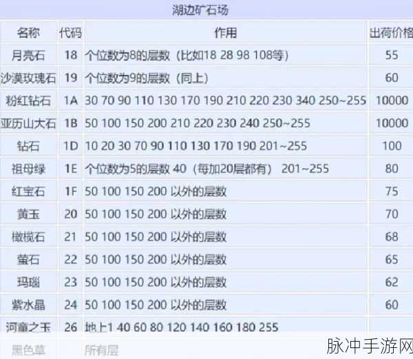 我的世界青金石代码揭秘，玩家必备挖矿攻略