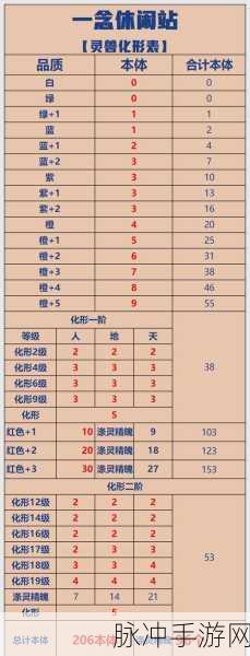 不一样修仙2宠物培养全攻略，解锁最优宠物培育秘籍