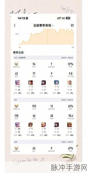 王者荣耀能力测试遭遇瓶颈，15级后如何突破？