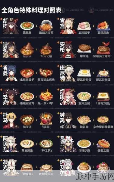 原神全能美食队,食材探寻之旅全攻略