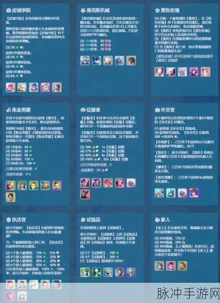 金铲铲之战，深度解析羁绊组合攻略