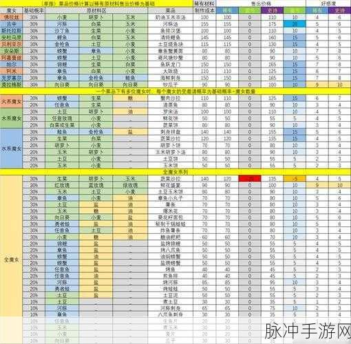 我的勇者勇者小屋，揭秘邀请魔女的浪漫之旅