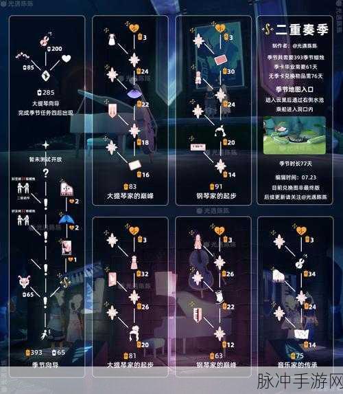 光遇副卡闲置，能否留待下个季节再启用？