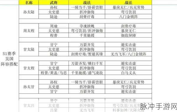 三国志赵云夏侯惇周泰，战法搭配全攻略