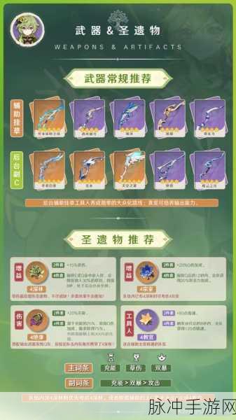 原神科莱圣遗物与武器搭配全攻略,解锁最佳战斗组合