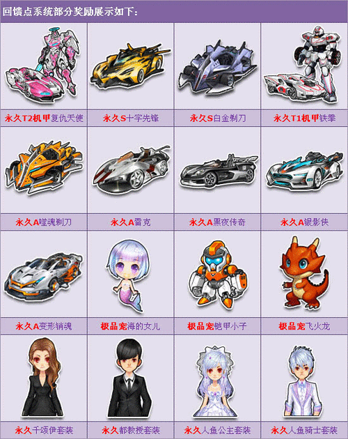 QQ飞车,揭秘铠甲小子获取全攻略