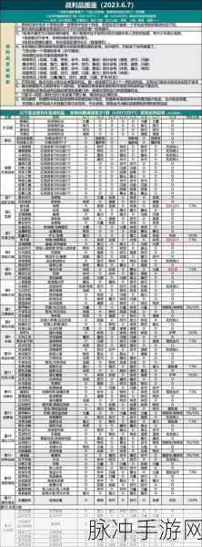 DNF魔皇转职,吟唱黑暗之歌的觉醒之旅
