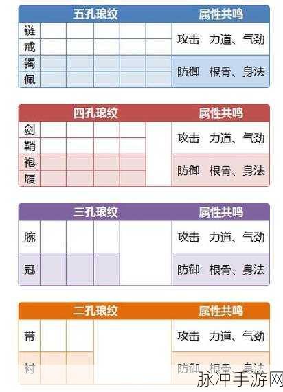 天涯明月刀手游太白琅纹搭配全攻略