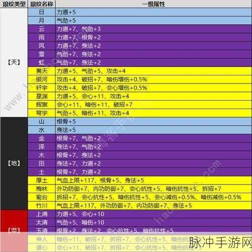 天涯明月刀手游太白琅纹搭配全攻略