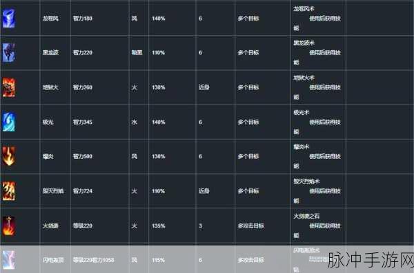 奇迹MU魔剑士,武器选择全攻略