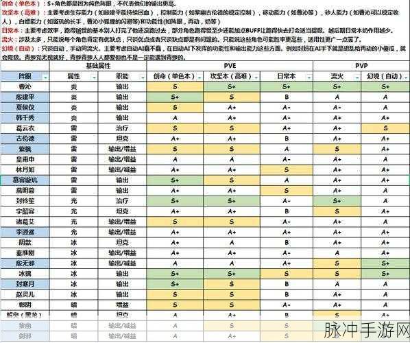 祝由角色魂石搭配与同魂套装深度解析,天地劫幽城再临