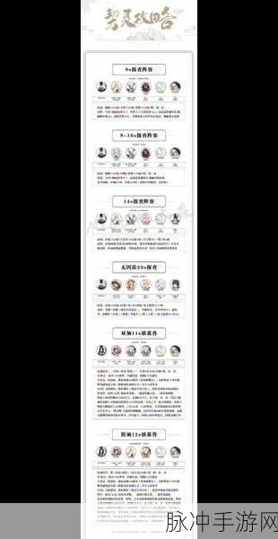 古剑奇谭木语人末那契灵搭配全攻略