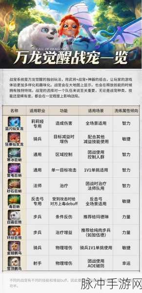 魔力时代深度揭秘,蓝龙护符获取全攻略与独特属性鉴赏