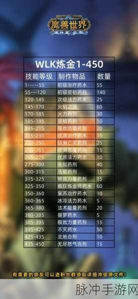 WLK增强属性大揭秘,玩家如何高效提升角色战力