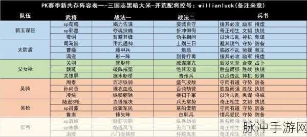 三国志战略版五谋臣最强阵容加点深度解析