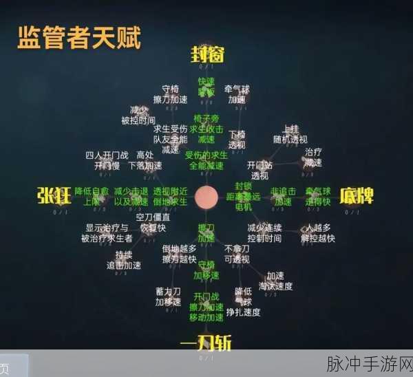 第五人格记者天赋搭配秘籍,深挖角色潜能,驰骋竞技场!