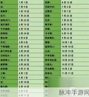 火影忍者手游抗魔值揭秘,饰品等级与抗魔值对应关系详解