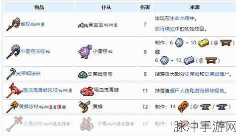 泰拉瑞亚南瓜夜召唤技巧全攻略