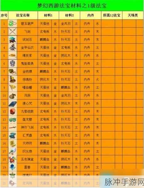 梦幻西游门派3级法宝大盘点，女儿村法宝揭秘