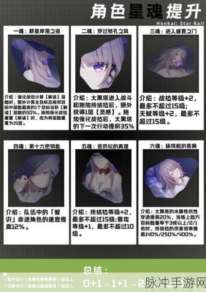 崩坏星穹铁道黑塔币全攻略，揭秘高效收集法，财富之路畅通无阻