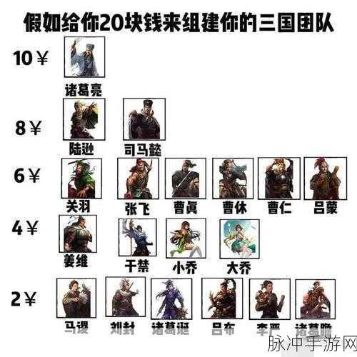 群雄逐鹿,站位有道,放开那三国2群雄最佳站位全解析