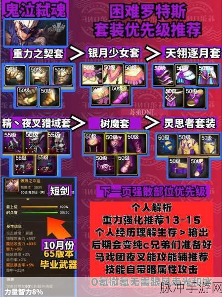 DNF鬼泣的完美装备搭配指南