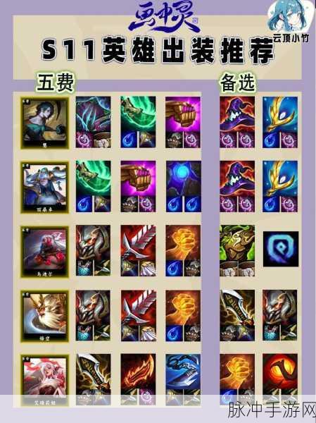 云顶之弈，芮尔装备搭配全攻略，打造无敌前排！