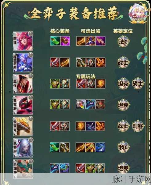 云顶之弈,芮尔装备搭配全攻略,打造无敌前排!